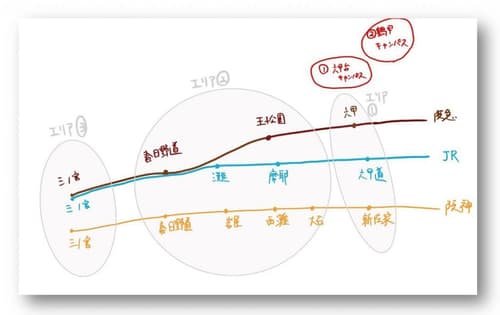 神大に合格！どこに住む？｜神戸大学生の住むエリアと住み方を現役生が解説